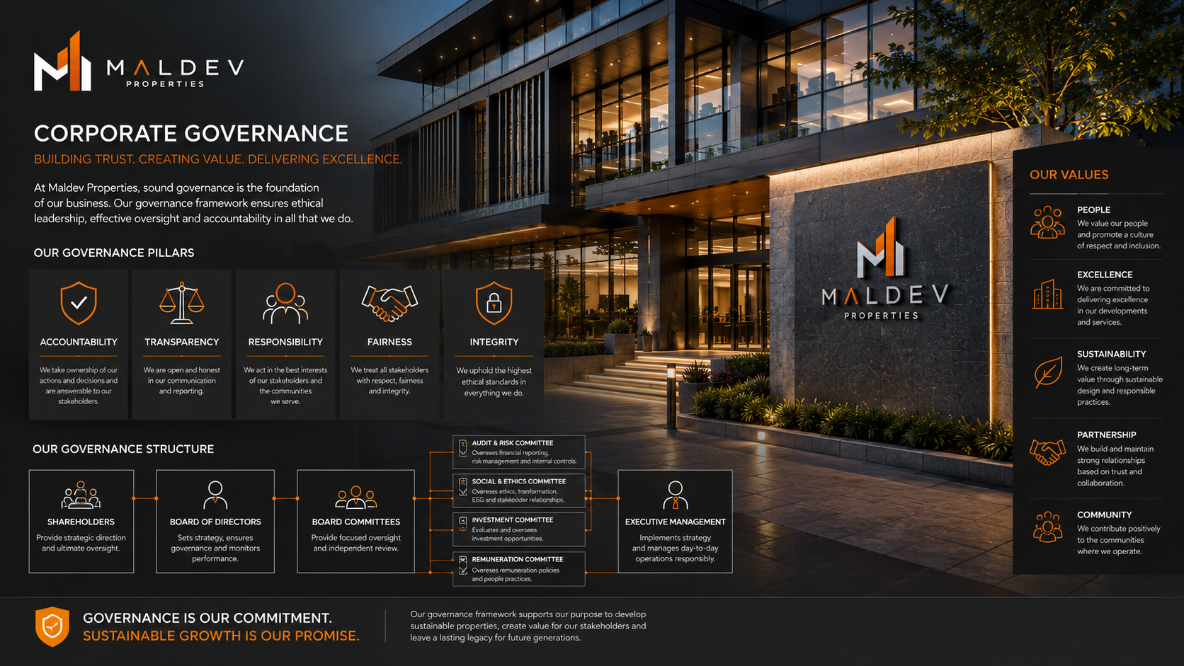 MALDEV property development